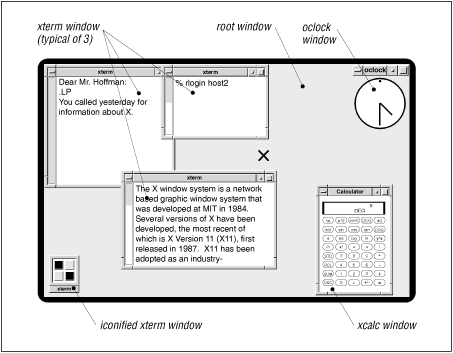 Figure 2.1