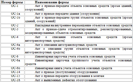 ведомость основных средств образец