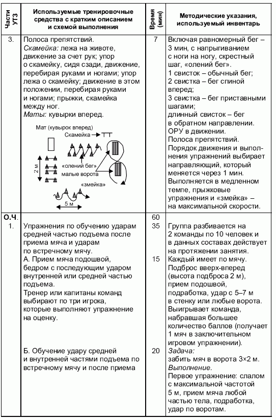 план конспект открытого занятия по футболу